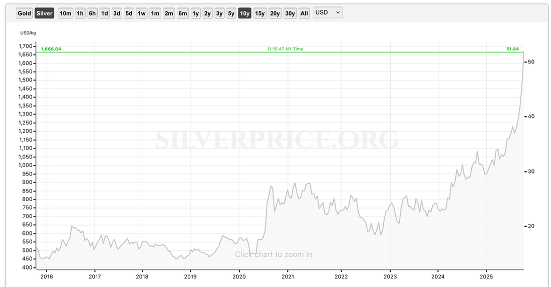 Now is the Time to Invest in Handcrafted Sterling Silver Jewelry