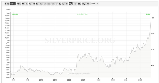 Now is the Time to Invest in Handcrafted Sterling Silver Jewelry